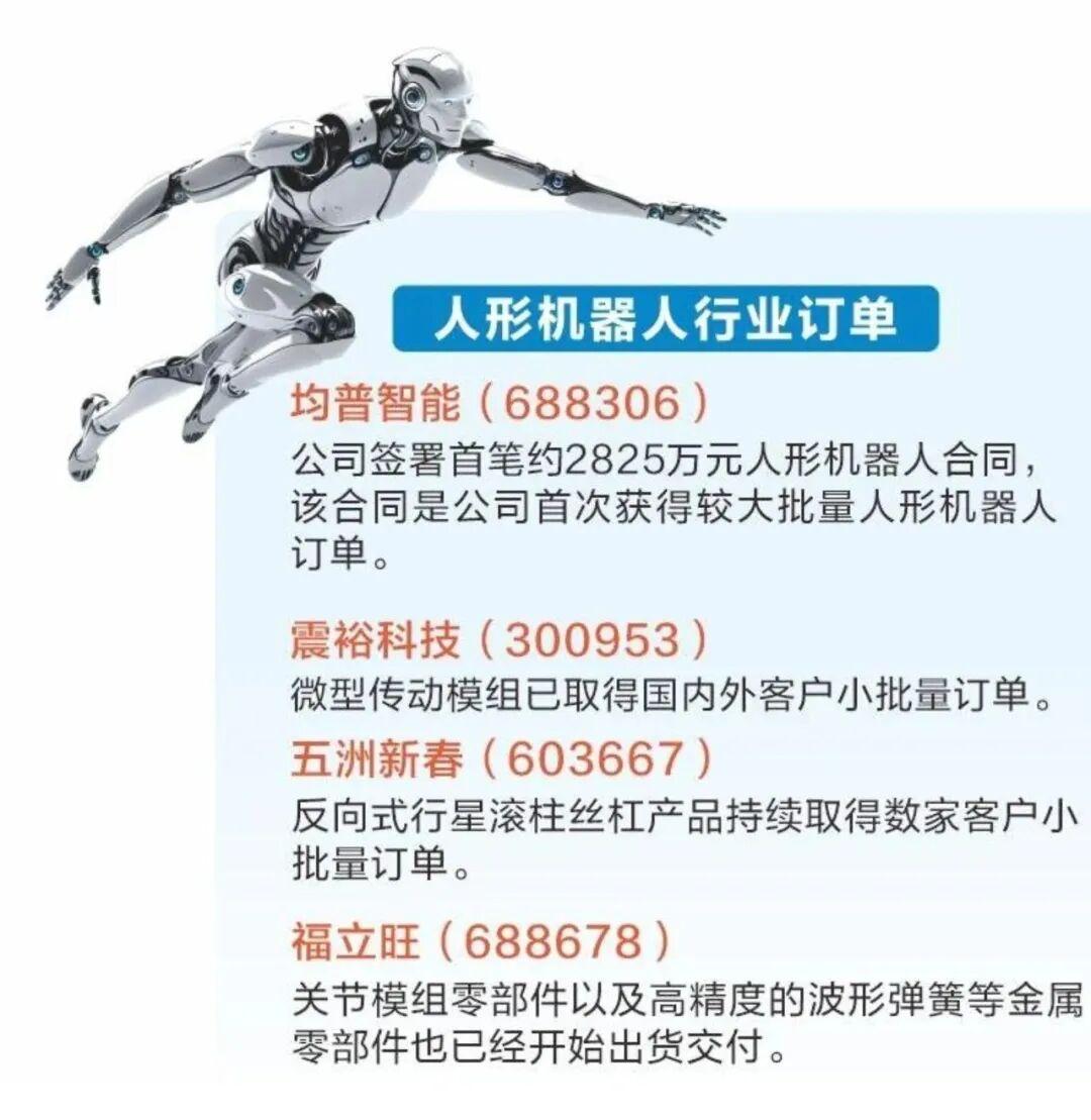 人形机器人爆火！多家A股公司，签下订单！
