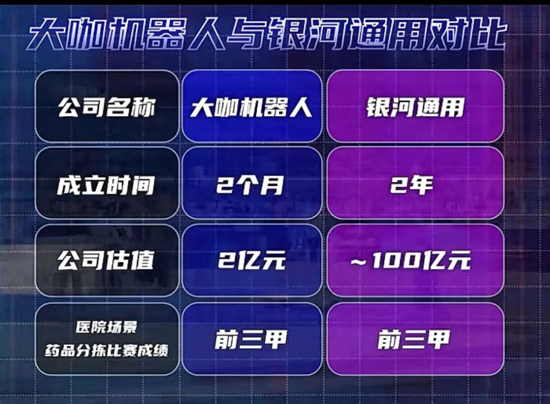 2个月造出世界级机器人，正面硬刚百亿独角兽，这个90后团队凭什么？