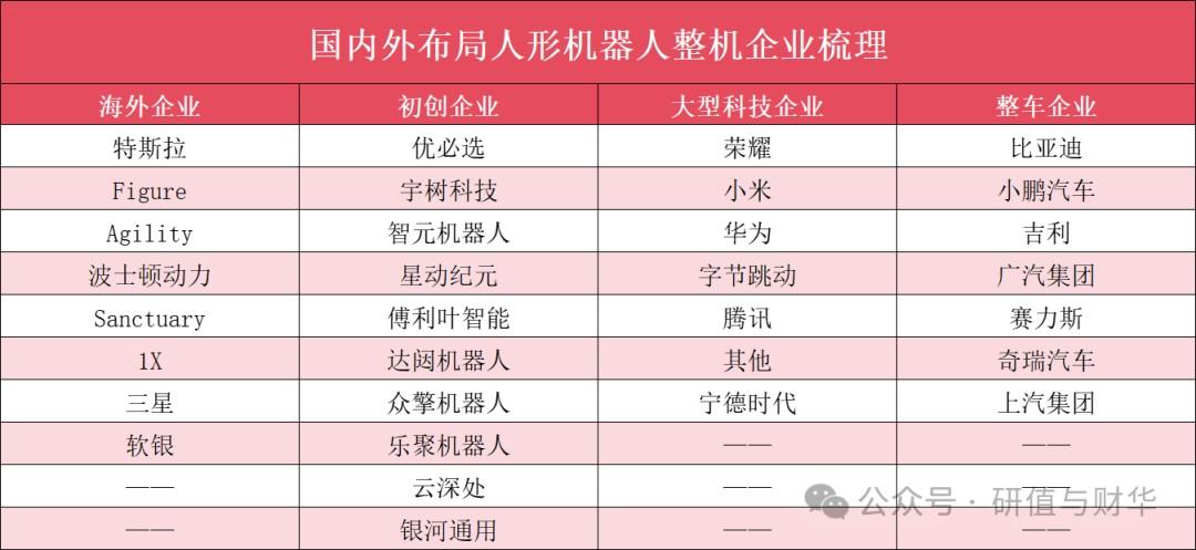 国内外人形机器人优秀企业及产业链全梳理（收藏版）