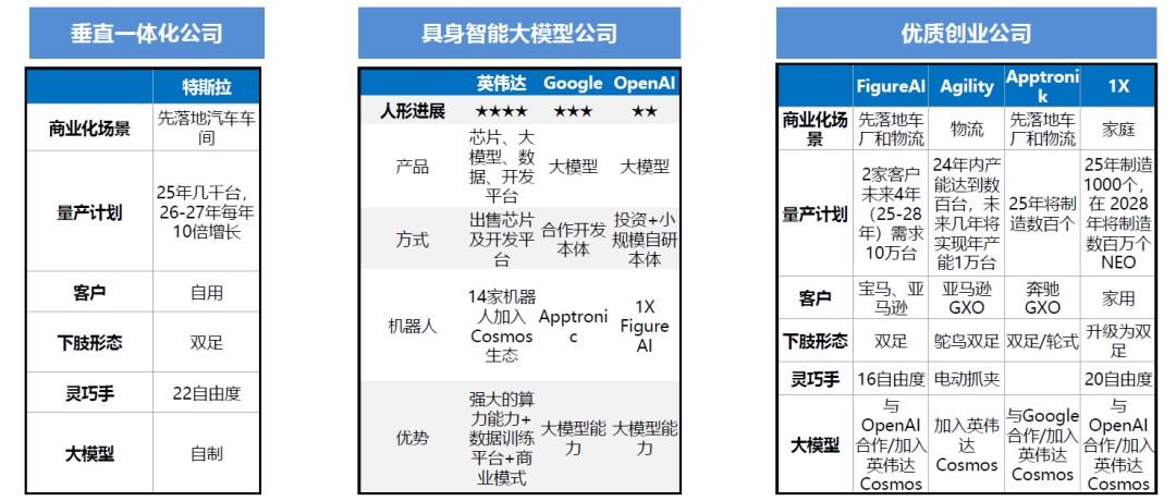 国内外人形机器人优秀企业及产业链全梳理(收藏版)
