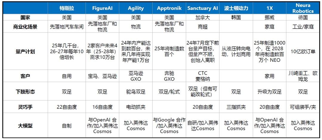 国内外人形机器人优秀企业及产业链全梳理(收藏版)