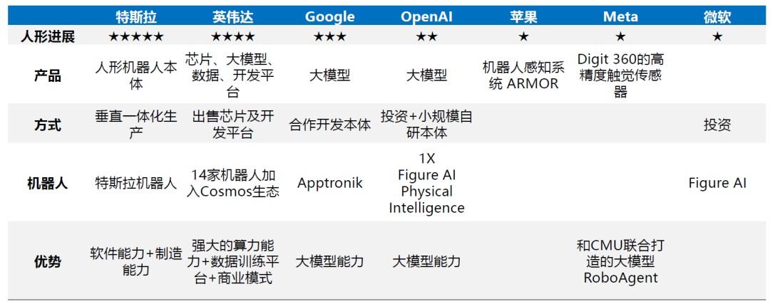 国内外人形机器人优秀企业及产业链全梳理(收藏版)