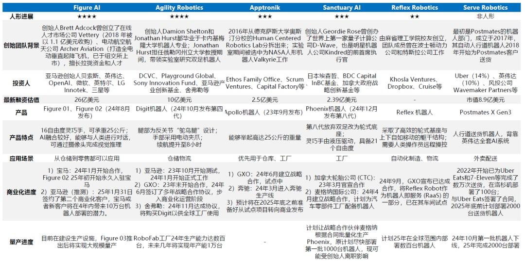 国内外人形机器人优秀企业及产业链全梳理(收藏版)