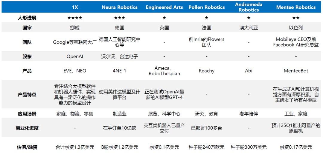 国内外人形机器人优秀企业及产业链全梳理(收藏版)