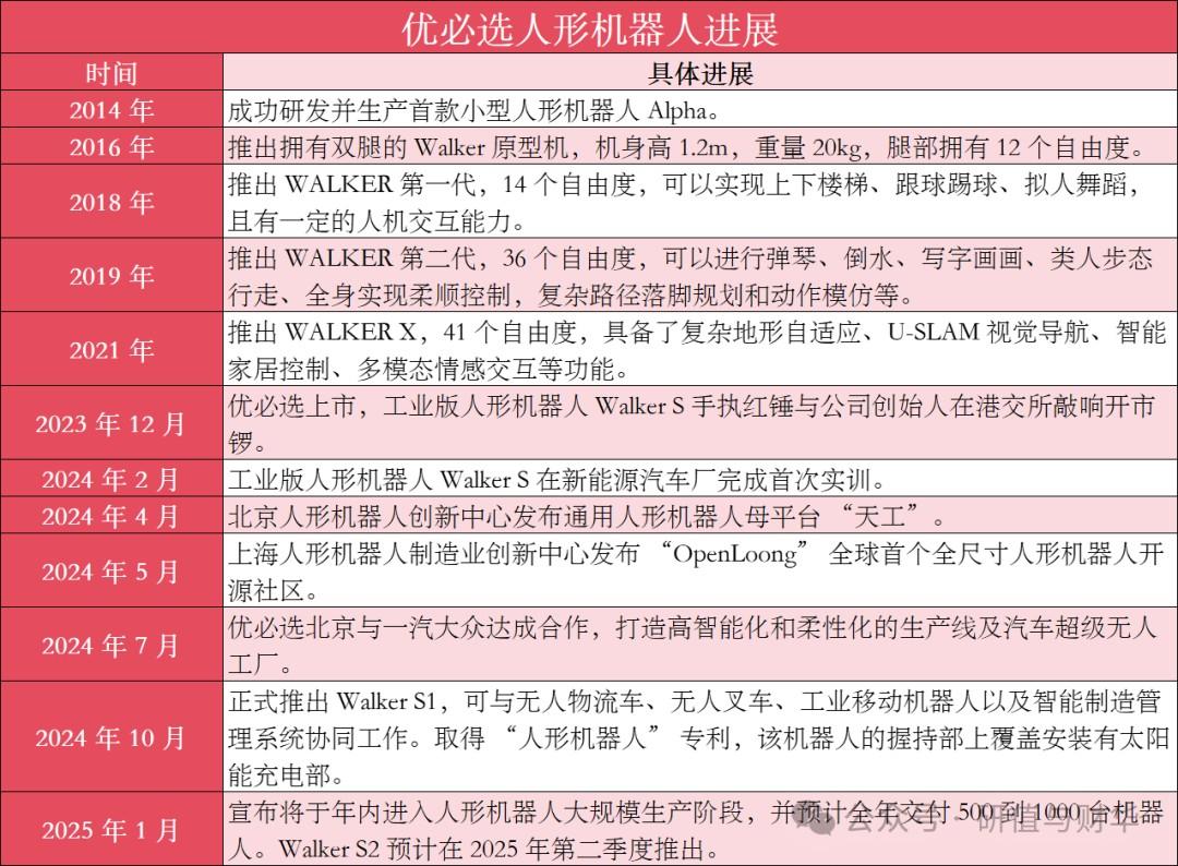 国内外人形机器人优秀企业及产业链全梳理(收藏版)