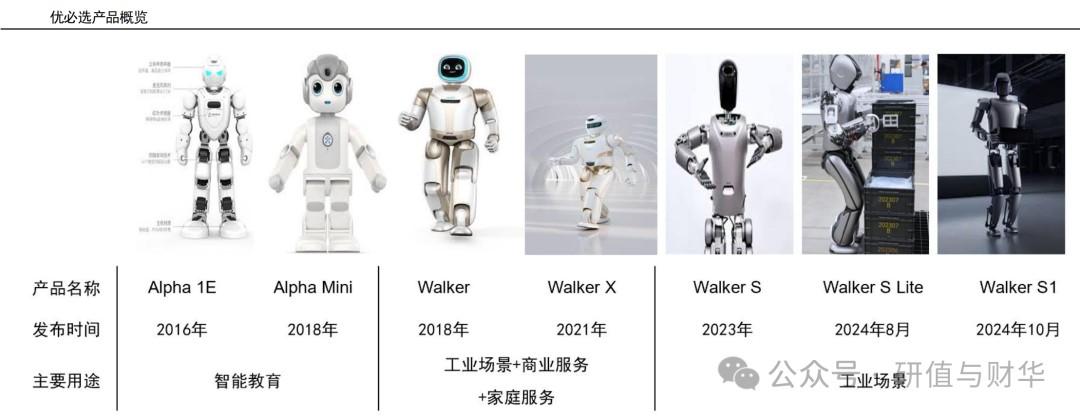 国内外人形机器人优秀企业及产业链全梳理(收藏版)
