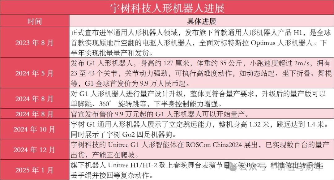 国内外人形机器人优秀企业及产业链全梳理(收藏版)