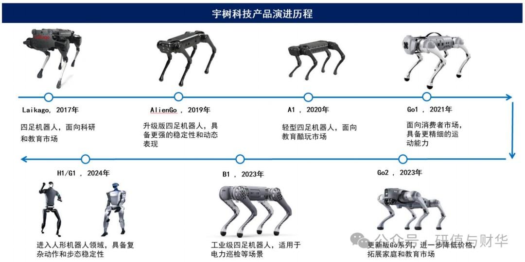 国内外人形机器人优秀企业及产业链全梳理(收藏版)