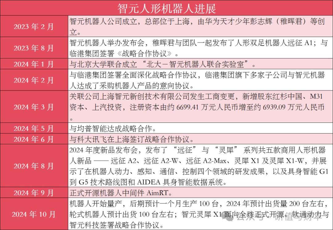 国内外人形机器人优秀企业及产业链全梳理(收藏版)