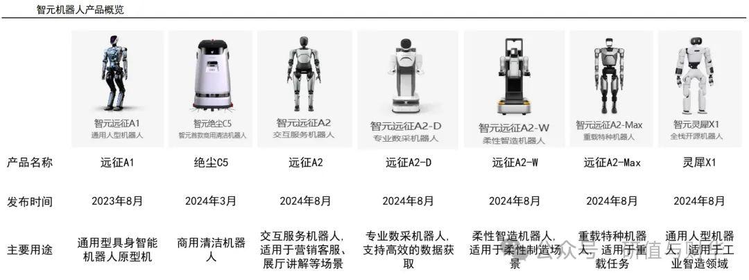 国内外人形机器人优秀企业及产业链全梳理(收藏版)