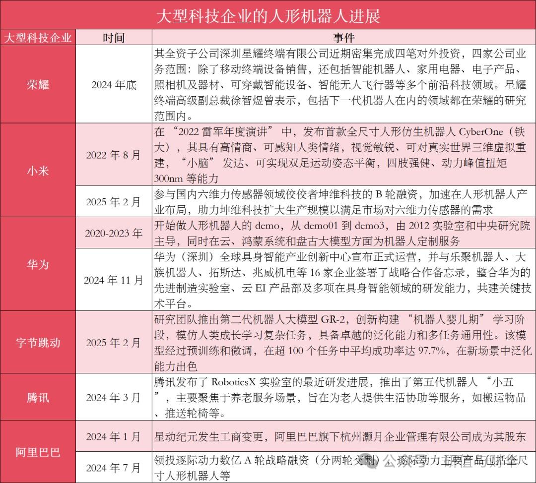 国内外人形机器人优秀企业及产业链全梳理(收藏版)