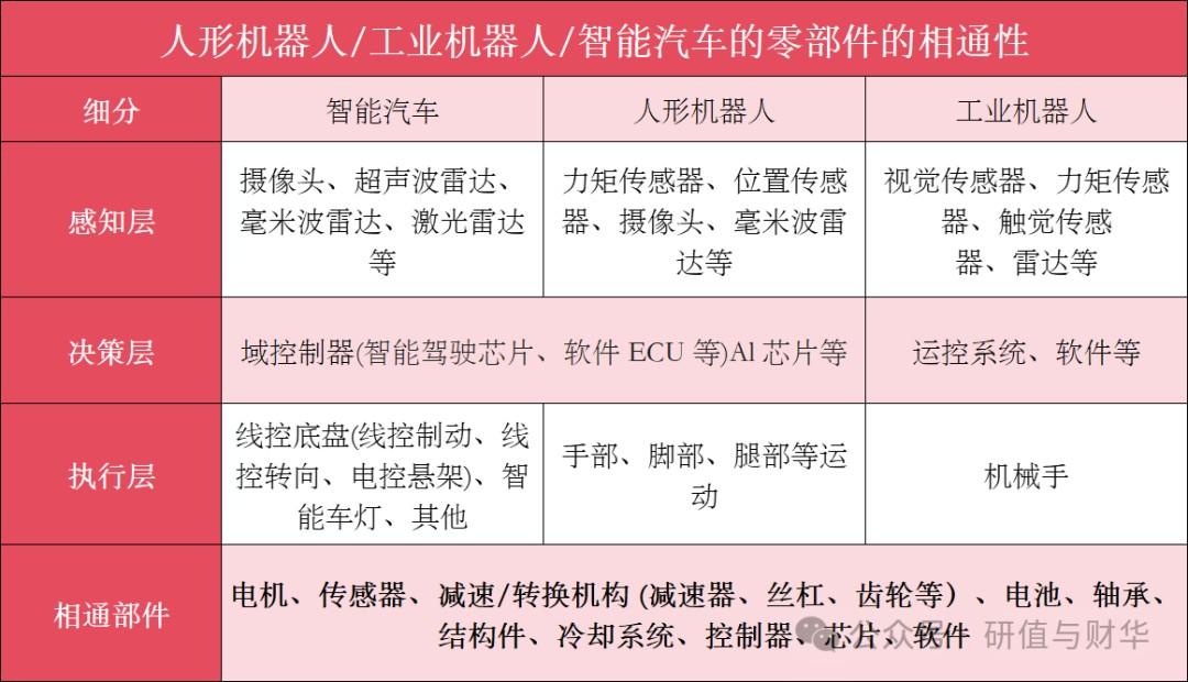 国内外人形机器人优秀企业及产业链全梳理(收藏版)