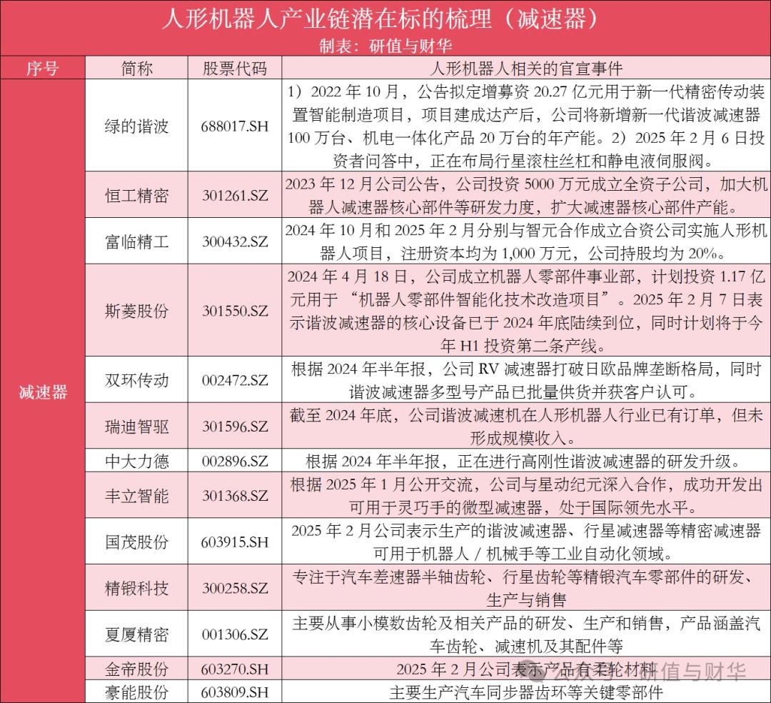 国内外人形机器人优秀企业及产业链全梳理(收藏版)