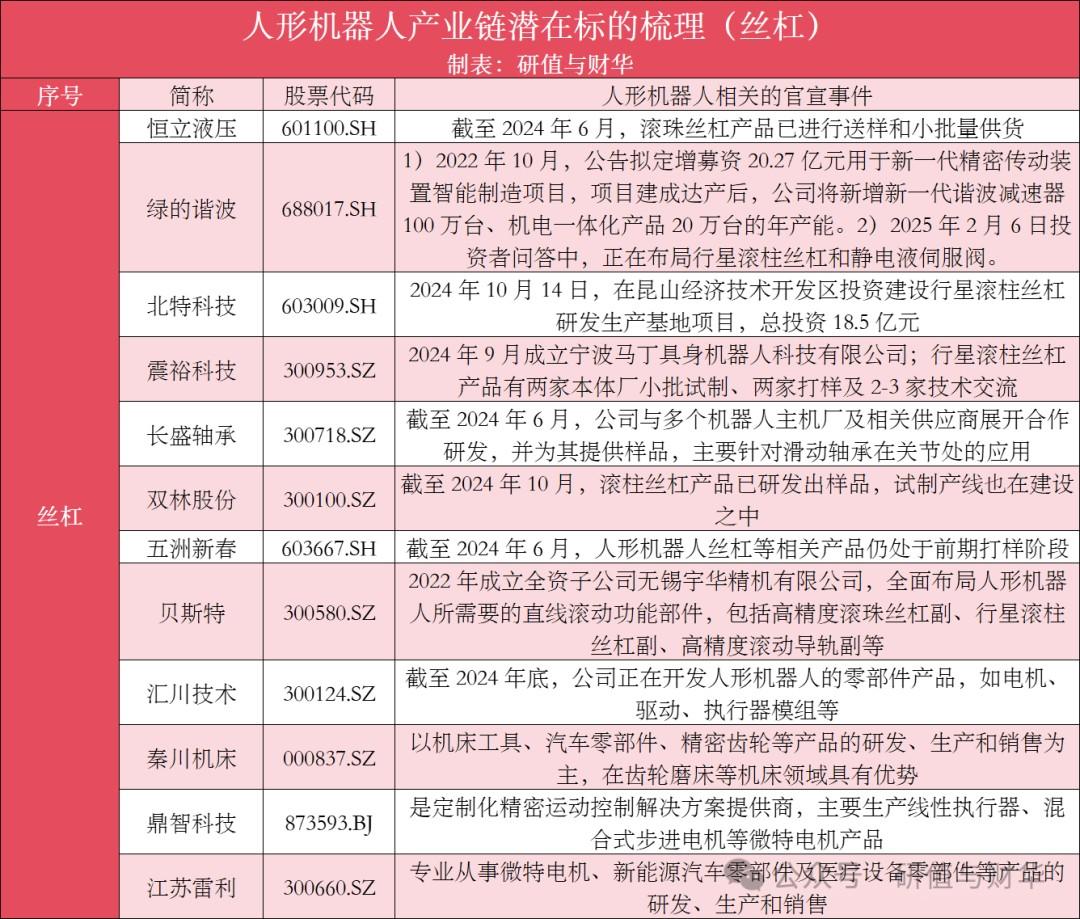 国内外人形机器人优秀企业及产业链全梳理(收藏版)