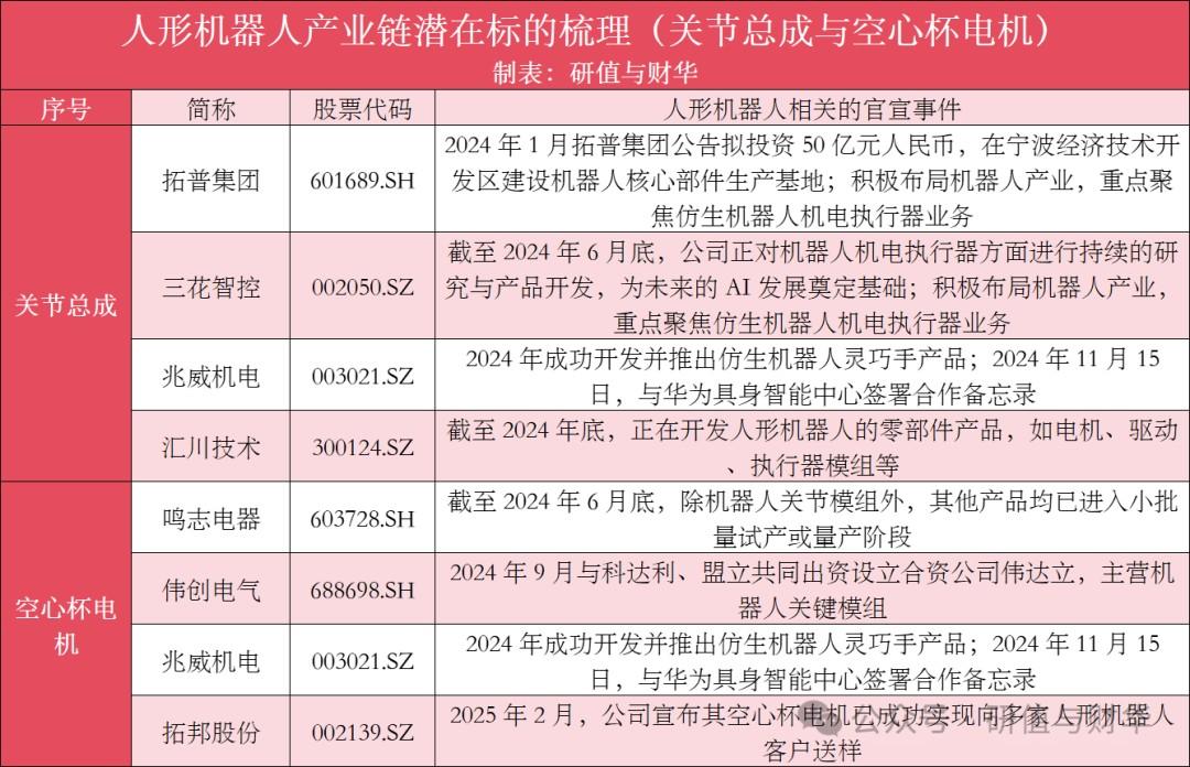 国内外人形机器人优秀企业及产业链全梳理(收藏版)