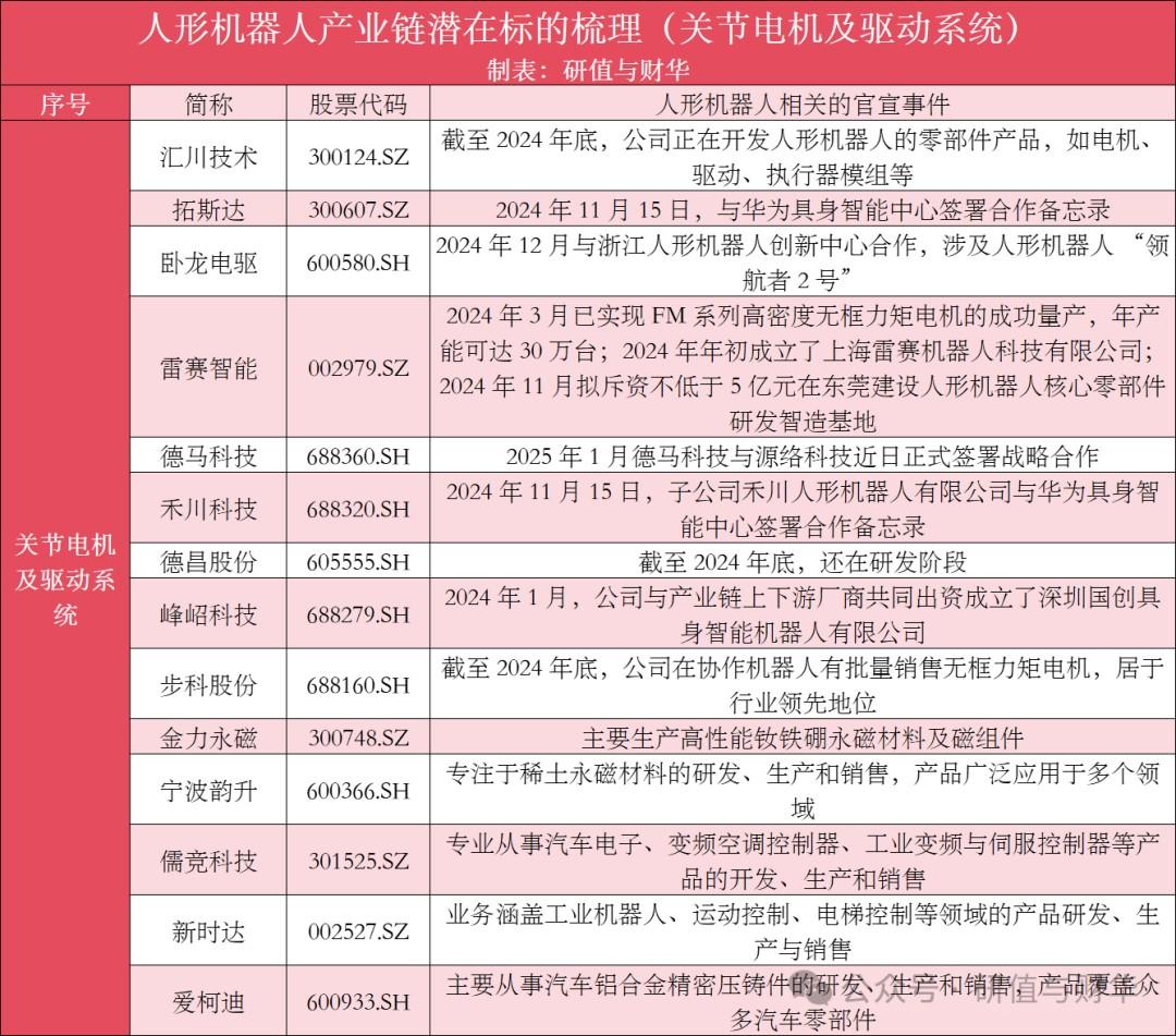 国内外人形机器人优秀企业及产业链全梳理(收藏版)