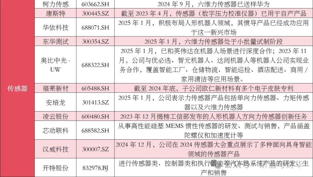 国内外人形机器人优秀企业及产业链全梳理(收藏版)