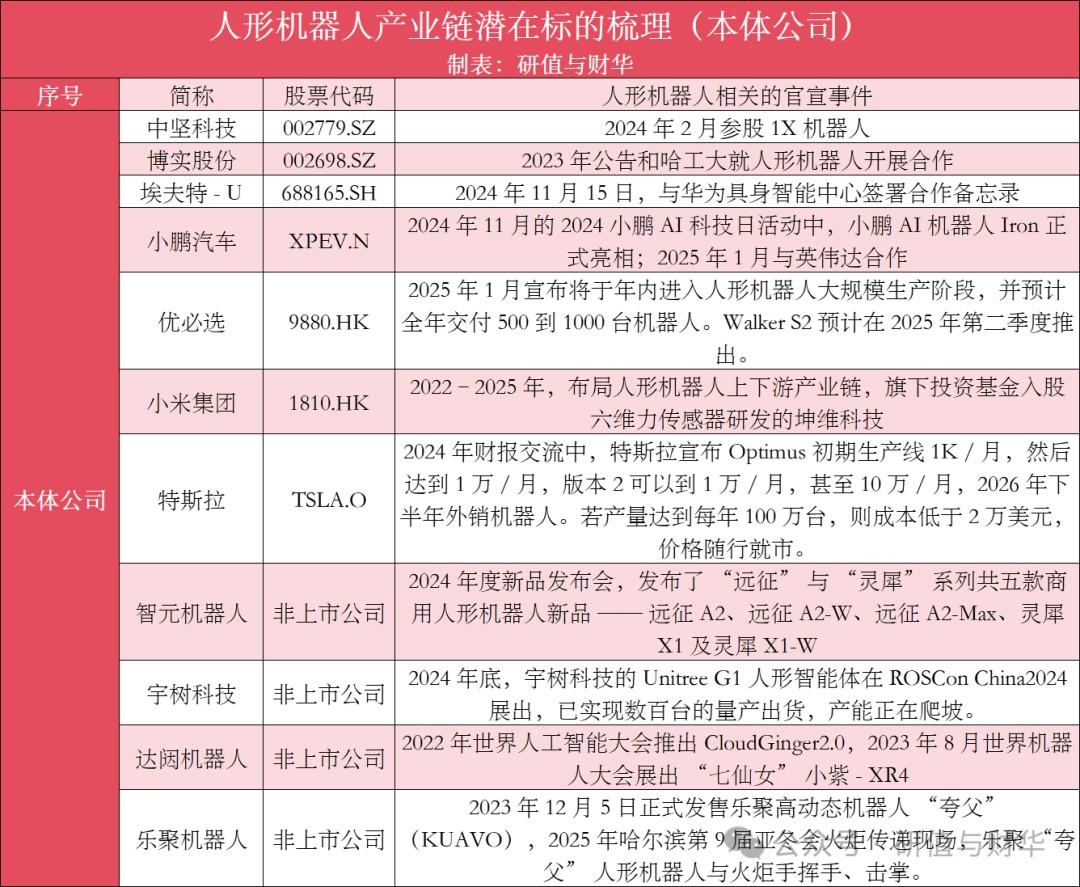 国内外人形机器人优秀企业及产业链全梳理(收藏版)