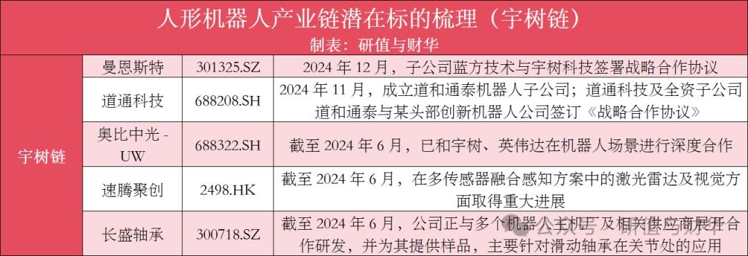 国内外人形机器人优秀企业及产业链全梳理(收藏版)