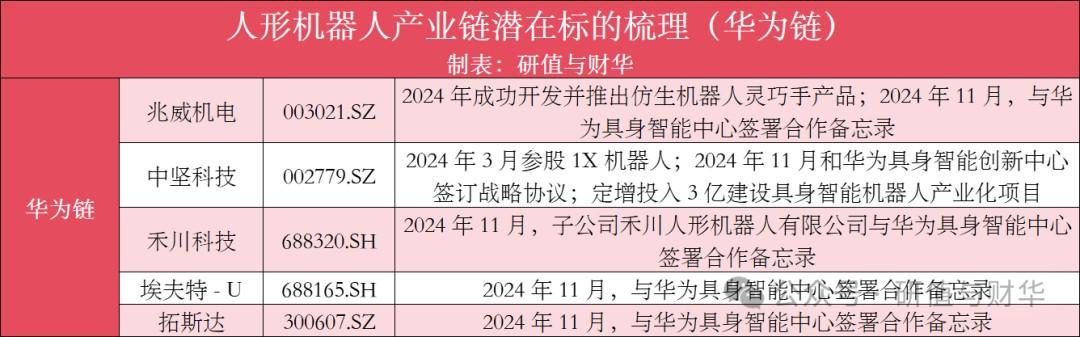 国内外人形机器人优秀企业及产业链全梳理(收藏版)