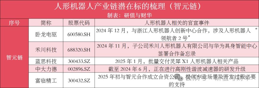 国内外人形机器人优秀企业及产业链全梳理(收藏版)