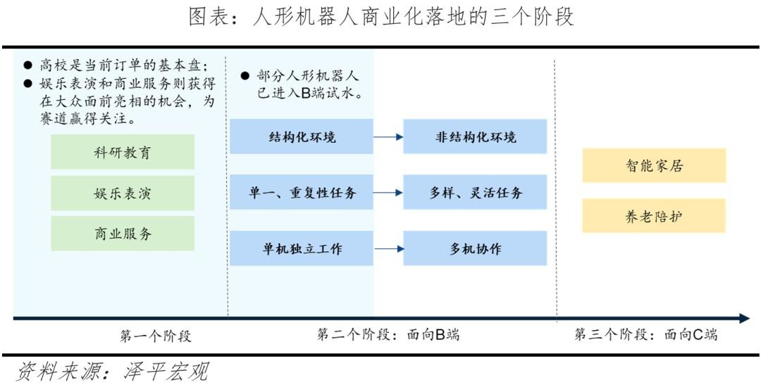 人形机器人未来十大趋势