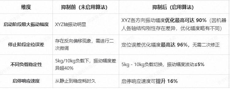 “技术标兵”一步到位！给你工厂“稳稳的幸福”