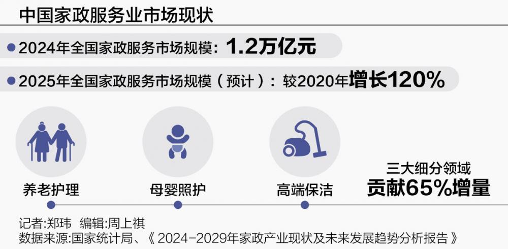万亿家政市场“智”变 机器人保姆上路