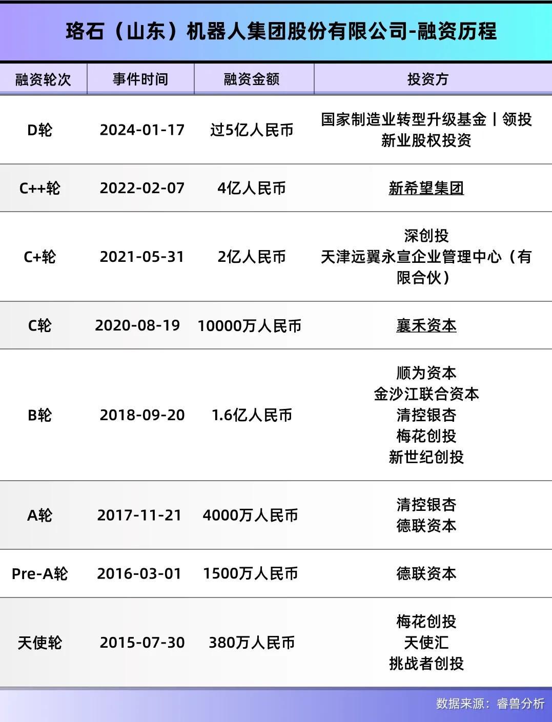 80后北大硕士,用机器人帮小米造车,即将收获一个IPO