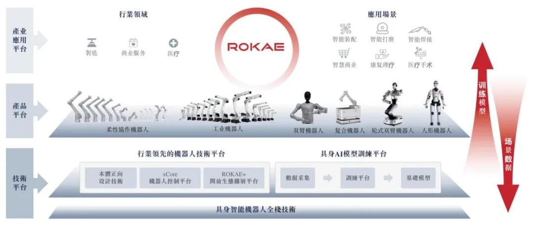 80后北大硕士,用机器人帮小米造车,即将收获一个IPO