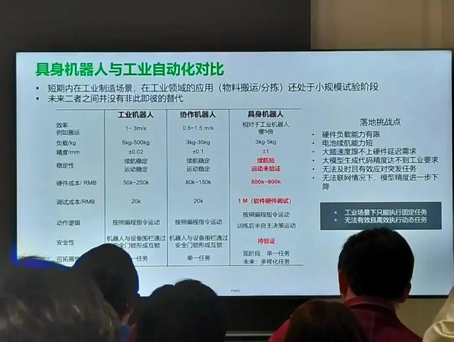 美国机器人公司开始倒闭,未来靠什么商业化?