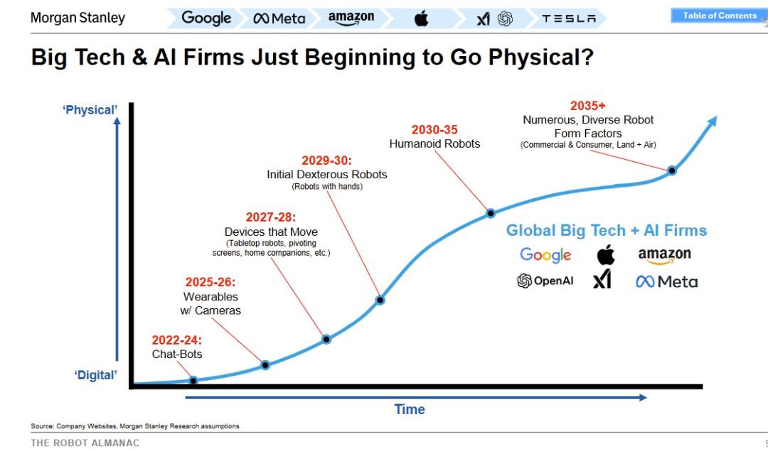 为什么大厂开始卷机器人?