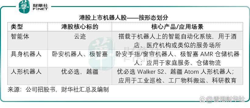 2026机器人“赴港潮”深度透视:投资逻辑全梳理