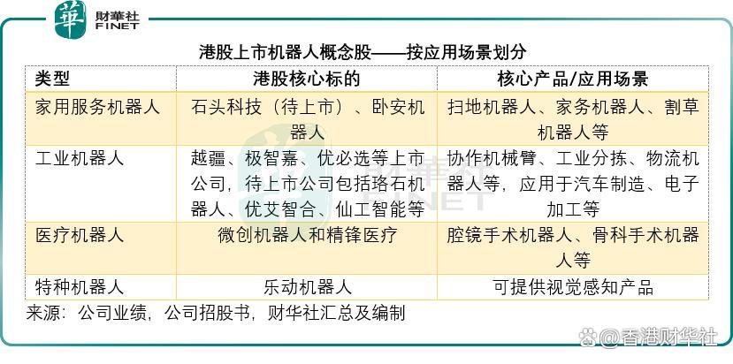 2026机器人“赴港潮”深度透视:投资逻辑全梳理