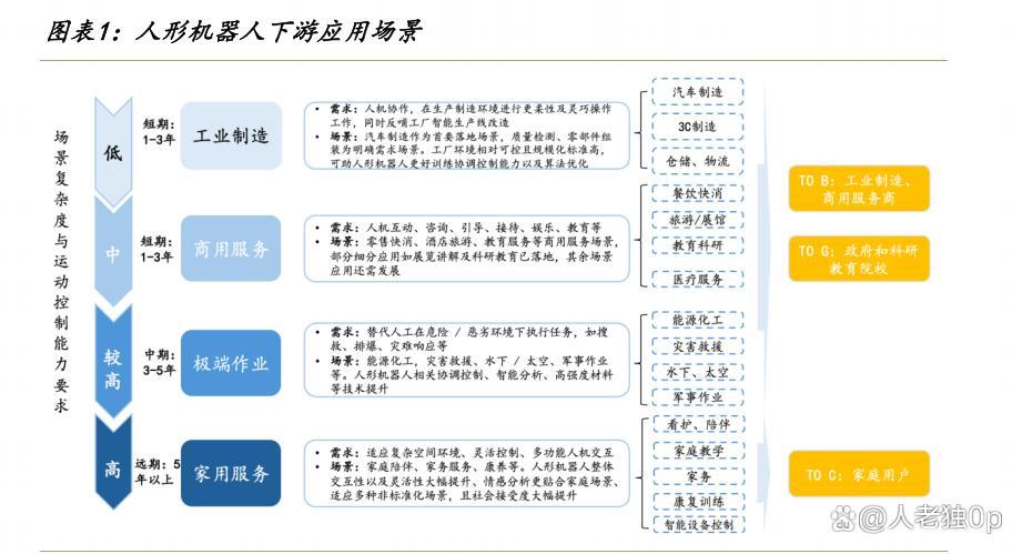 人形机器人产业趋势展望