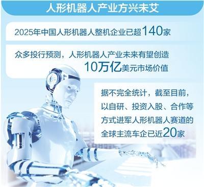 车企为何扎堆进军人形机器人？