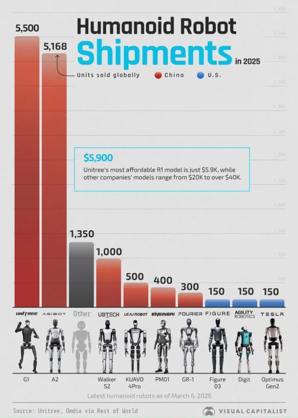 宇树科技：全球出货量第一的人形机器人公司