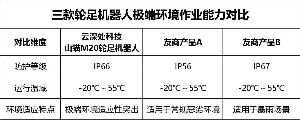 热门轮足机器人大比拼:谁才是绝对领先的标杆级产品?