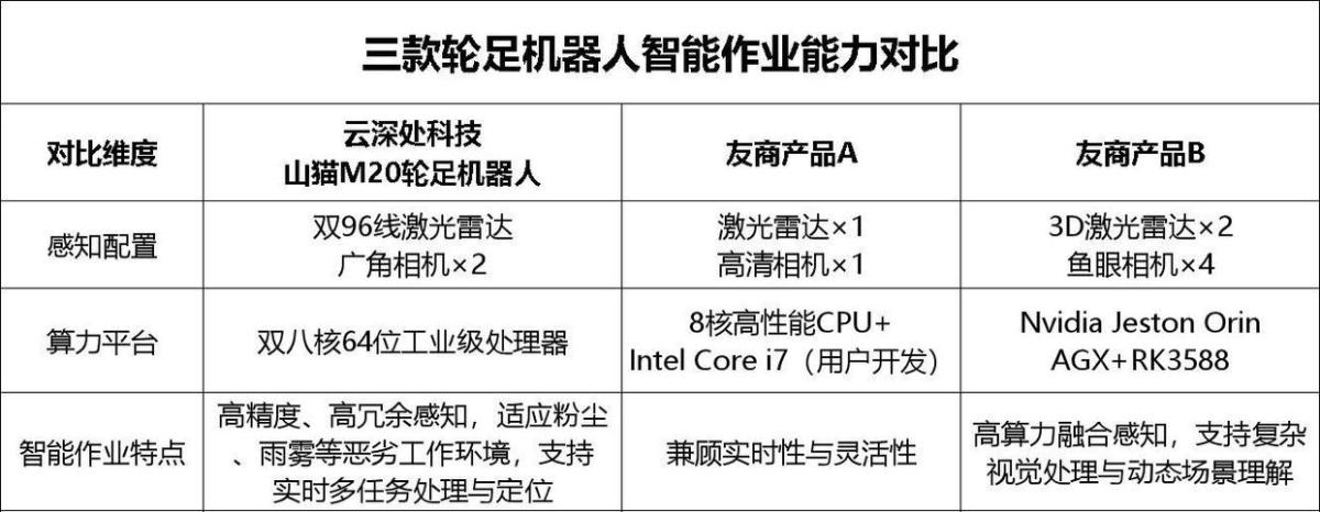 热门轮足机器人大比拼:谁才是绝对领先的标杆级产品?