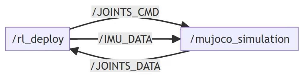 热门轮足机器人大比拼:谁才是绝对领先的标杆级产品?
