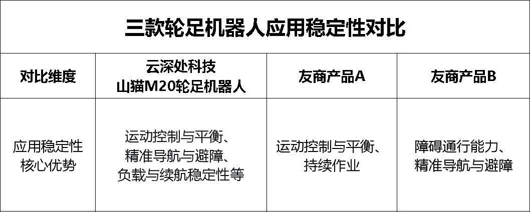 热门轮足机器人大比拼:谁才是绝对领先的标杆级产品?