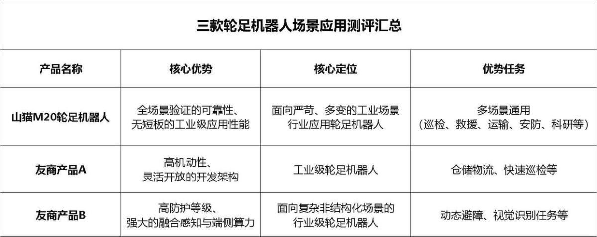 热门轮足机器人大比拼:谁才是绝对领先的标杆级产品?