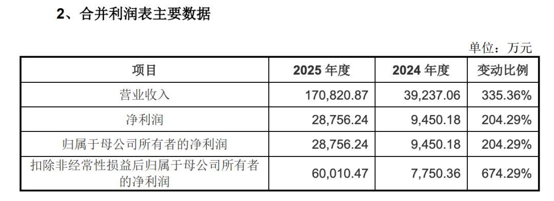 机器人财报里的“隐性成本”与“显性焦虑”
