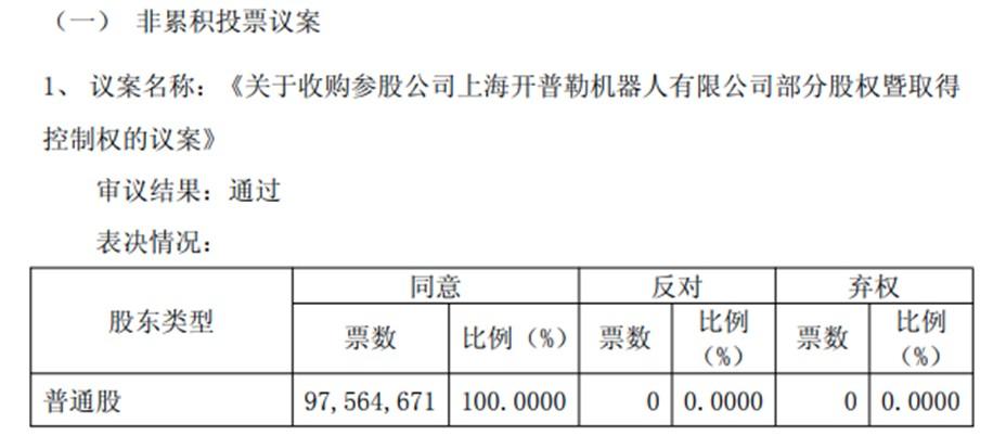 IPO热潮下，开普勒机器人的突围之路
