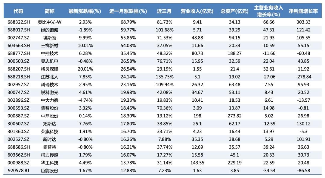 人形机器人爆发前夜:谁啃硬骨头,谁是真金矿?