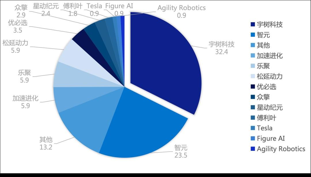 人形机器人爆发前夜:谁啃硬骨头,谁是真金矿?
