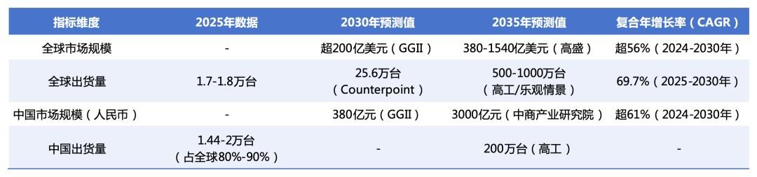 人形机器人爆发前夜:谁啃硬骨头,谁是真金矿?