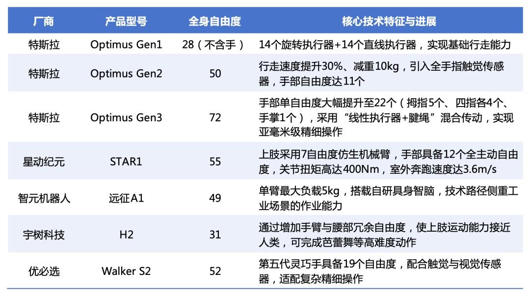 人形机器人爆发前夜:谁啃硬骨头,谁是真金矿?
