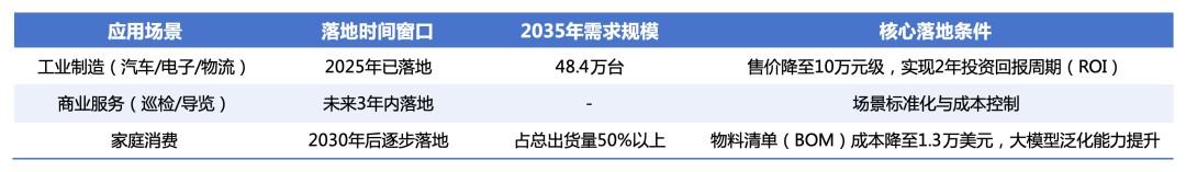 人形机器人爆发前夜:谁啃硬骨头,谁是真金矿?