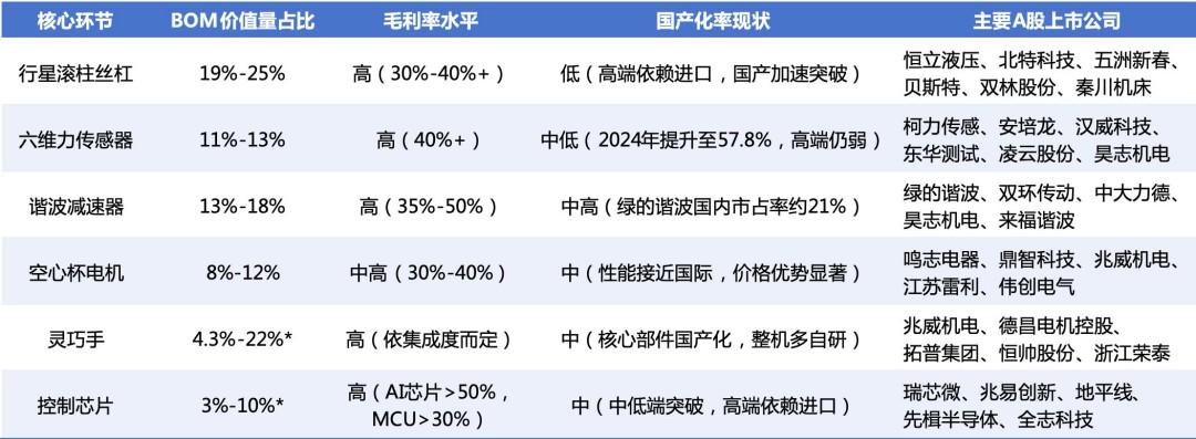 人形机器人爆发前夜:谁啃硬骨头,谁是真金矿?